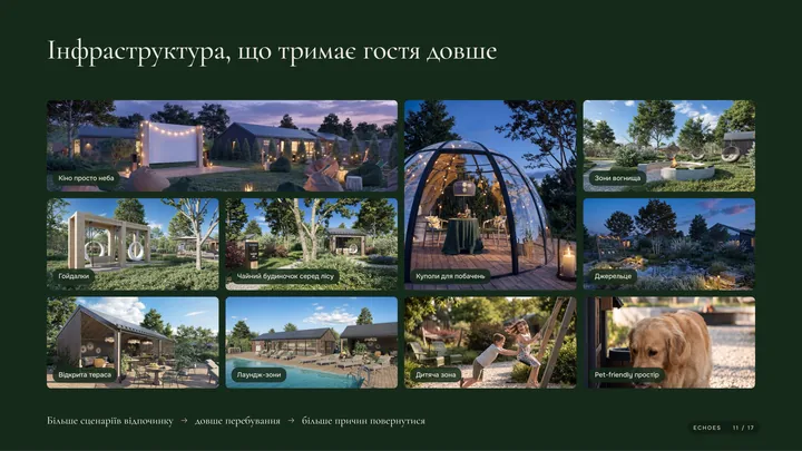 Інвест-презентація ECHOES, сторінка 11 з 17